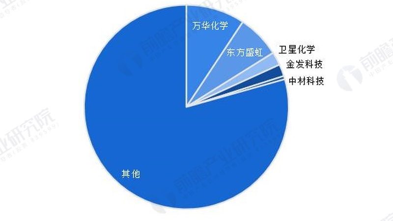 硫酸类无机化工原料：如何挑选优质产品**