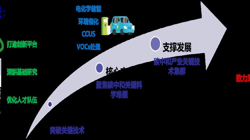 建筑化工助剂加盟代理：揭秘行业选择与合规要点